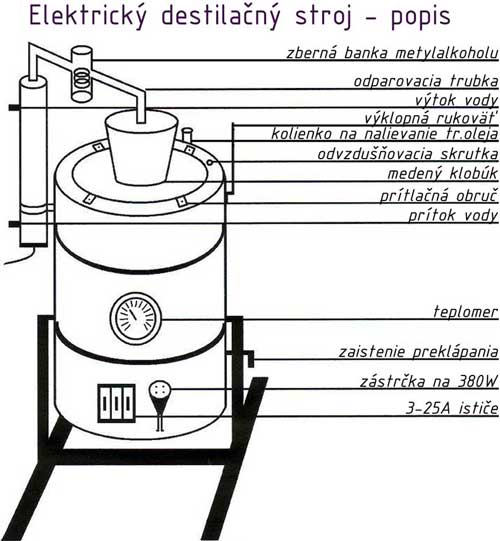 Elektrický destilačný prístroj