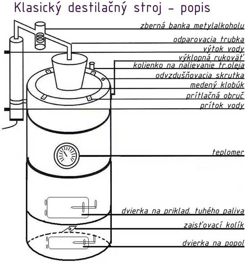 Elektrický destilačný prístroj